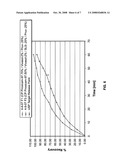 Co-processing of active pharmaceutical/nutraceutical ingredients diagram and image