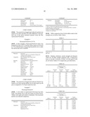 Co-processing of active pharmaceutical/nutraceutical ingredients diagram and image