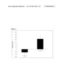 Compositions and Approaches for Increasing Diet Induced Thermogenesis, Inducing Weight Loss and Maintaining Muscle Mass and Strength diagram and image