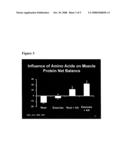 Compositions and Approaches for Increasing Diet Induced Thermogenesis, Inducing Weight Loss and Maintaining Muscle Mass and Strength diagram and image