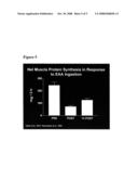 Compositions and Approaches for Increasing Diet Induced Thermogenesis, Inducing Weight Loss and Maintaining Muscle Mass and Strength diagram and image