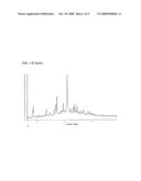 Organic Compounds Comprising a Glycopyrrolium Salt diagram and image