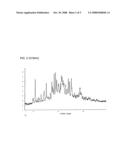 Organic Compounds Comprising a Glycopyrrolium Salt diagram and image