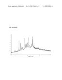 Organic Compounds Comprising a Glycopyrrolium Salt diagram and image