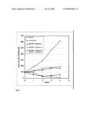 COMBINATION OF PROGESTERONE-RECEPTOR ANTAGONIST TOGETHER WITH NONE-STEROIDAL ANTIESTROGEN FOR USE IN BRCA MEDIATED DISEASES diagram and image