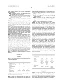 Edible aerated oil-and-water emulsion diagram and image