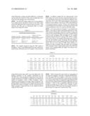 Impact copolymers having improved properties diagram and image