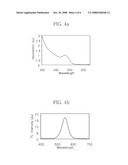 NANOCRYSTAL, METHOD FOR PREPARING THE SAME AND ELECTRONIC DEVICE COMPRISING THE SAME diagram and image