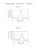 NANOCRYSTAL, METHOD FOR PREPARING THE SAME AND ELECTRONIC DEVICE COMPRISING THE SAME diagram and image