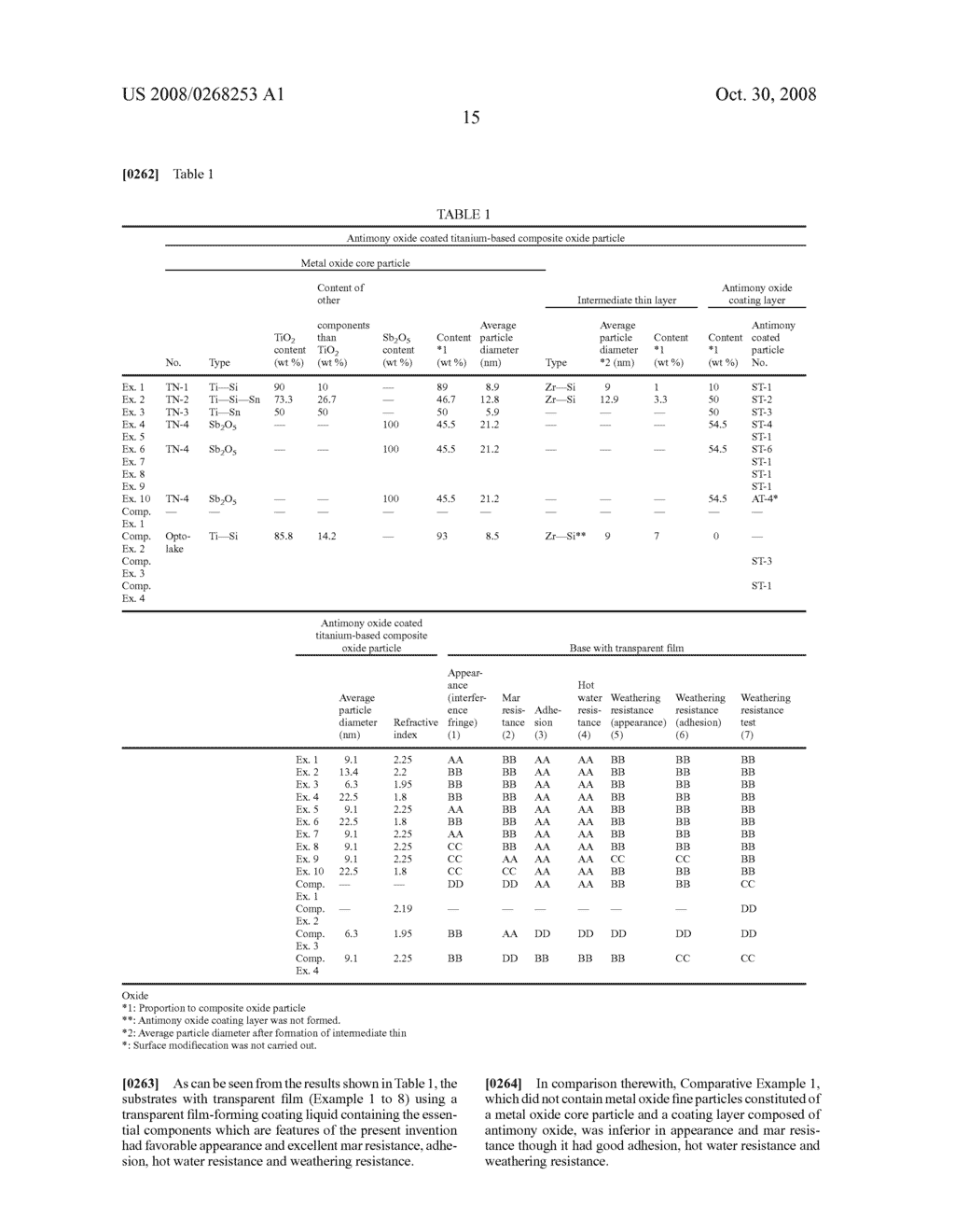 Coating Liquid for Forming Transparent Coating Film and Base with Transparent Coating Film - diagram, schematic, and image 16