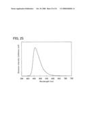 ORGANIC COMPOUND, ANTHRACENE DERIVATIVE, AND LIGHT-EMITTING ELEMENT, LIGHT-EMITTING DEVICE, AND ELECTRONIC DEVICE IN WHICH THE ANTHRACENE DERIVATIVE IS USED diagram and image