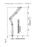 ACTIVE MATERIAL FOR NON-AQUEOUS ELECTROLYTE SECONDARY BATTERY AND MANUFACTURING METHOD THEREFORE diagram and image