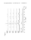 ACTIVE MATERIAL FOR NON-AQUEOUS ELECTROLYTE SECONDARY BATTERY AND MANUFACTURING METHOD THEREFORE diagram and image