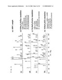 ACTIVE MATERIAL FOR NON-AQUEOUS ELECTROLYTE SECONDARY BATTERY AND MANUFACTURING METHOD THEREFORE diagram and image