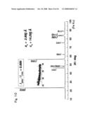 ACTIVE MATERIAL FOR NON-AQUEOUS ELECTROLYTE SECONDARY BATTERY AND MANUFACTURING METHOD THEREFORE diagram and image