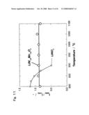 ACTIVE MATERIAL FOR NON-AQUEOUS ELECTROLYTE SECONDARY BATTERY AND MANUFACTURING METHOD THEREFORE diagram and image