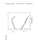 ACTIVE MATERIAL FOR NON-AQUEOUS ELECTROLYTE SECONDARY BATTERY AND MANUFACTURING METHOD THEREFORE diagram and image