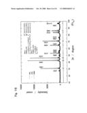 ACTIVE MATERIAL FOR NON-AQUEOUS ELECTROLYTE SECONDARY BATTERY AND MANUFACTURING METHOD THEREFORE diagram and image