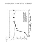 ACTIVE MATERIAL FOR NON-AQUEOUS ELECTROLYTE SECONDARY BATTERY AND MANUFACTURING METHOD THEREFORE diagram and image