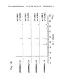 ACTIVE MATERIAL FOR NON-AQUEOUS ELECTROLYTE SECONDARY BATTERY AND MANUFACTURING METHOD THEREFORE diagram and image