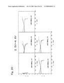 ACTIVE MATERIAL FOR NON-AQUEOUS ELECTROLYTE SECONDARY BATTERY AND MANUFACTURING METHOD THEREFORE diagram and image