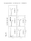 ACTIVE MATERIAL FOR NON-AQUEOUS ELECTROLYTE SECONDARY BATTERY AND MANUFACTURING METHOD THEREFORE diagram and image