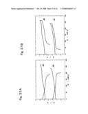 ACTIVE MATERIAL FOR NON-AQUEOUS ELECTROLYTE SECONDARY BATTERY AND MANUFACTURING METHOD THEREFORE diagram and image