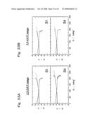 ACTIVE MATERIAL FOR NON-AQUEOUS ELECTROLYTE SECONDARY BATTERY AND MANUFACTURING METHOD THEREFORE diagram and image