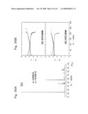 ACTIVE MATERIAL FOR NON-AQUEOUS ELECTROLYTE SECONDARY BATTERY AND MANUFACTURING METHOD THEREFORE diagram and image