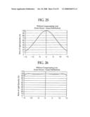 Photosensitive Composition, Pattern Forming Material, Photosensitive Laminate, Pattern Forming Apparatus, and Pattern Forming Process diagram and image