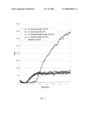 COMPOSITIONS, KITS AND RELATED METHODS FOR THE DETECTION AND/OR MONITORING OF PSEUDOMONAS AERUGINOSA diagram and image