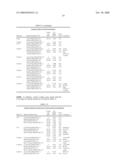 COMPOSITIONS, KITS AND RELATED METHODS FOR THE DETECTION AND/OR MONITORING OF PSEUDOMONAS AERUGINOSA diagram and image