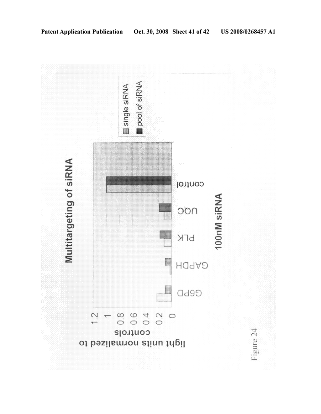 siRNA targeting forkhead box P3 (FOXP3) - diagram, schematic, and image 42