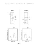 Systems and Methods for Analyzing a Particulate diagram and image