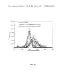 Systems and Methods for Analyzing a Particulate diagram and image