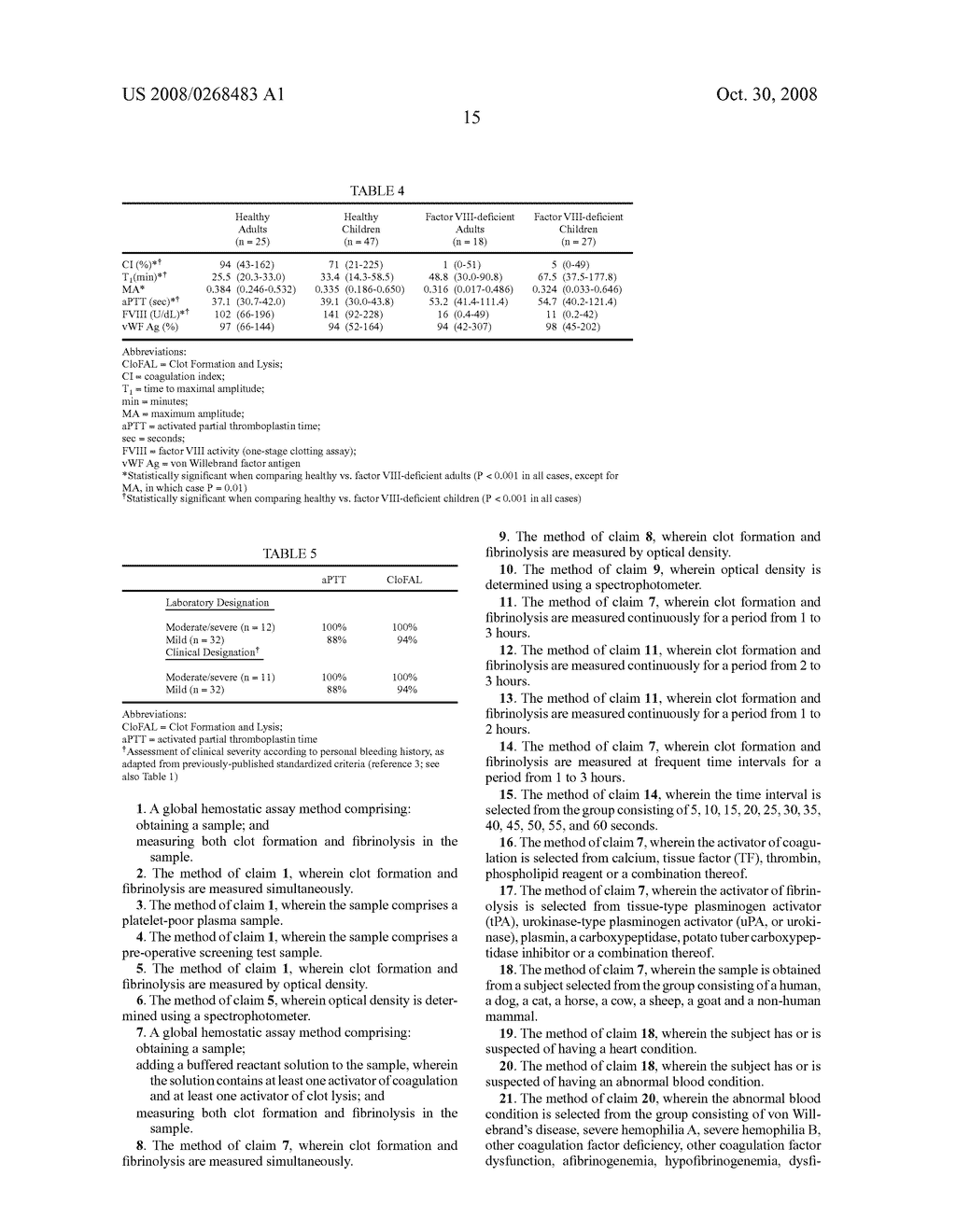 Methods for a Global Assay of Coagulation and Fibrinolysis - diagram, schematic, and image 27