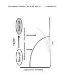 Systems and Methods for Indicating Oxidation of Consumer Products diagram and image