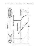 Systems and Methods for Indicating Oxidation of Consumer Products diagram and image