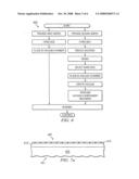 Method and system for bonding 3D semiconductor devices diagram and image