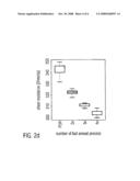 TECHNIQUE FOR ENHANCING DOPANT ACTIVATION BY USING MULTIPLE SEQUENTIAL ADVANCED LASER/FLASH ANNEAL PROCESSES diagram and image