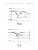 Treatment of a Germanium Layer Bonded with a Substrate diagram and image