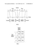 METHOD AND DEVICE FOR PROTECTING INTERFEROMETRIC MODULATORS FROM ELECTROSTATIC DISCHARGE diagram and image