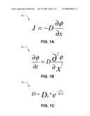 SEMICONDUCTOR DOPING WITH IMPROVED ACTIVATION diagram and image