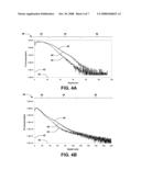 SEMICONDUCTOR DOPING WITH IMPROVED ACTIVATION diagram and image