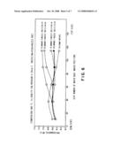 Oxidizing method and oxidizing unit for object to be processed diagram and image