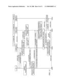 System and Method for Self-Optimization of Interference Coordination in Communication Systems diagram and image