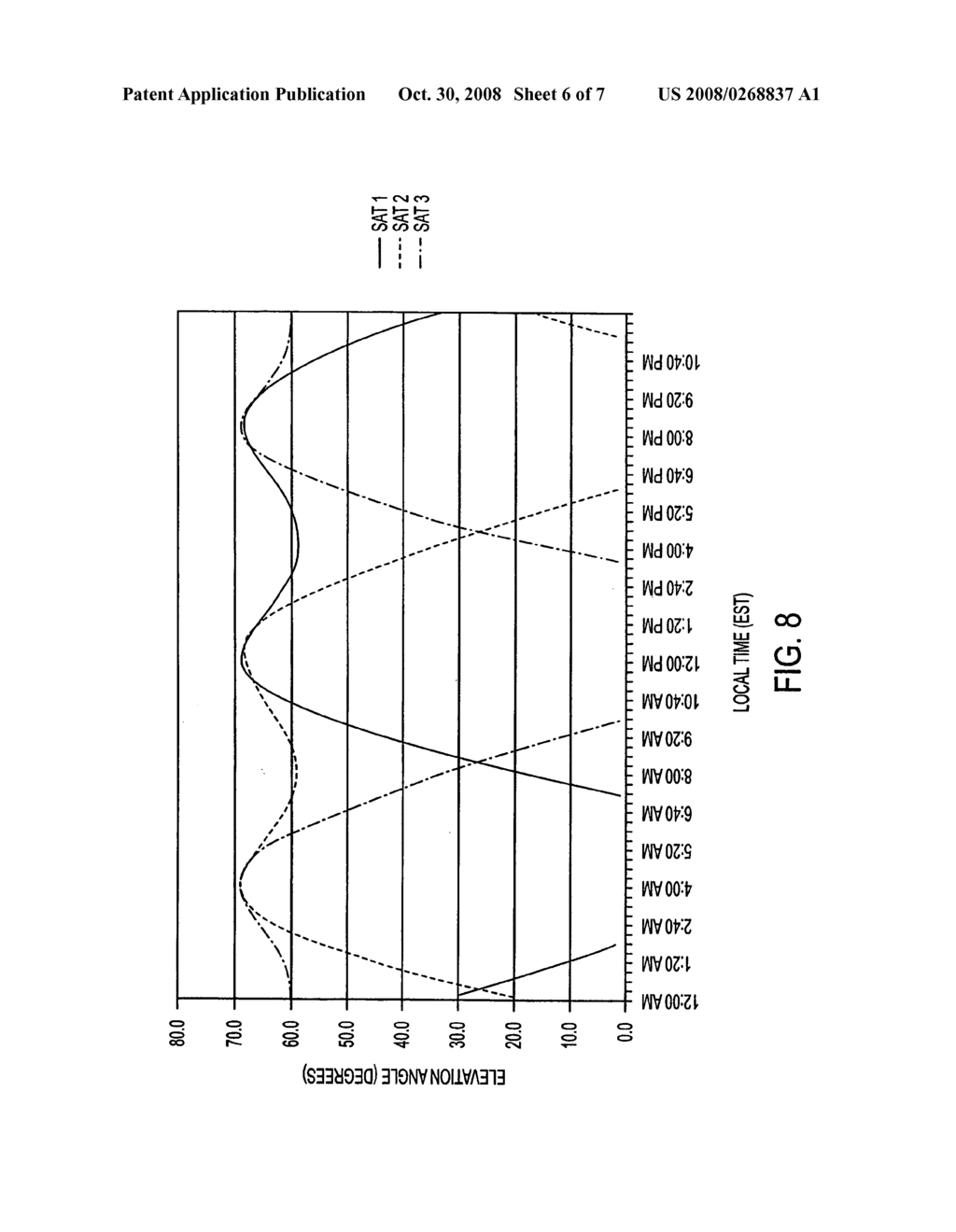 Method and apparatus for selectively operating satellites in tundra orbits - diagram, schematic, and image 07