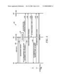 METHOD AND APPARATUS FOR HANDOVER IN A WIRELESS COMMUNICATION SYSTEM diagram and image