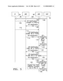 CHANGES OF FORWARD-LINK AND REVERSE-LINK SERVING ACCESS POINTS diagram and image