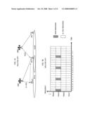 METHOD AND DEVICE FOR RESOURCE ALLOCATION CONTROL IN RADIO COMMUNICATIONS SYSTEM diagram and image